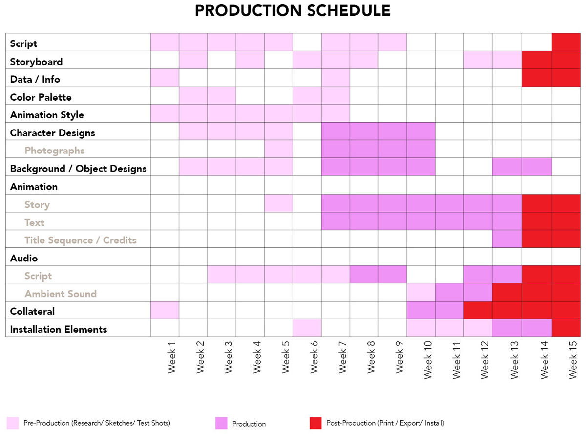 Production Schedule